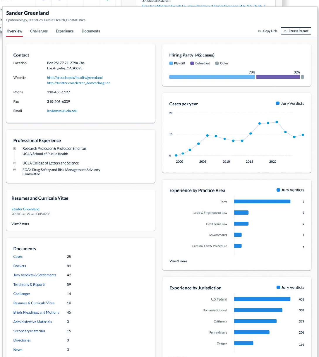 Context Expert Witness Analytics profile