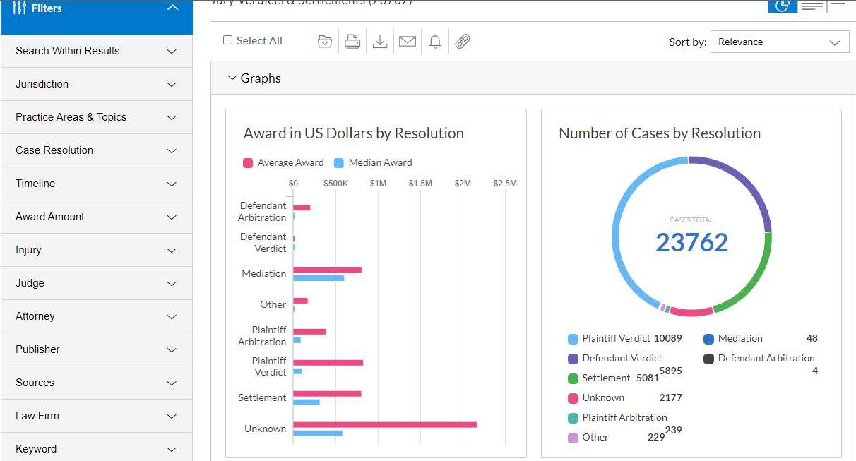 Verdict and Settlement Analyzer filters and charts